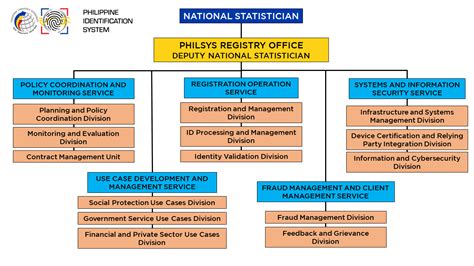cache http dict.gov.ph transparency organizational-structure